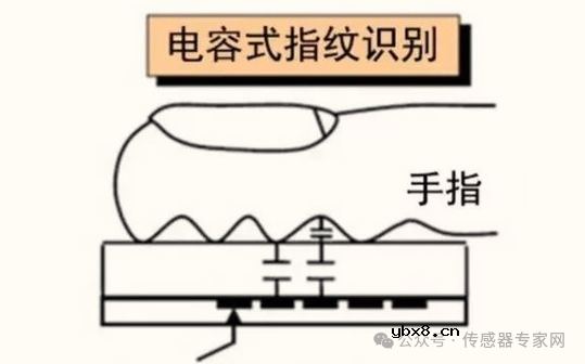 华为哈勃入股成都一家传感器公司芯曌科技，与这个"卡脖子"传感器技术有关