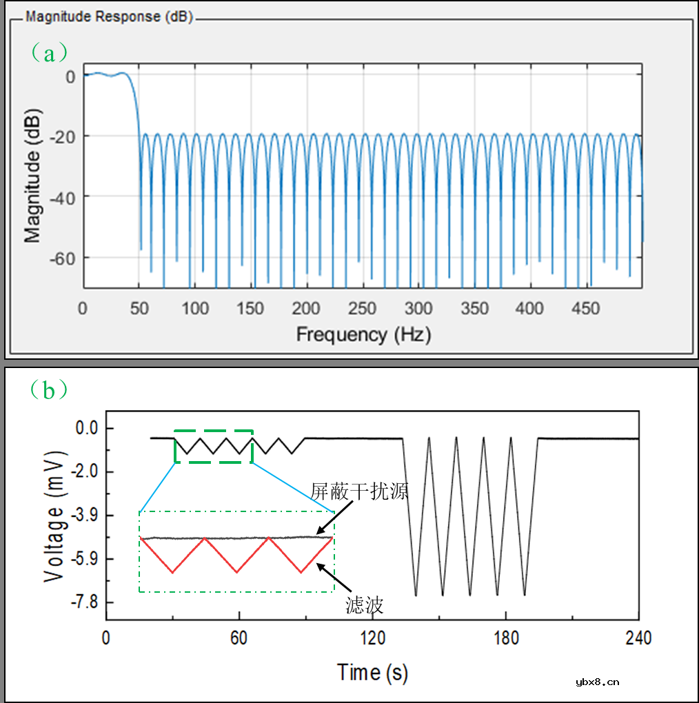 如何有效地提高传感器的测试精度