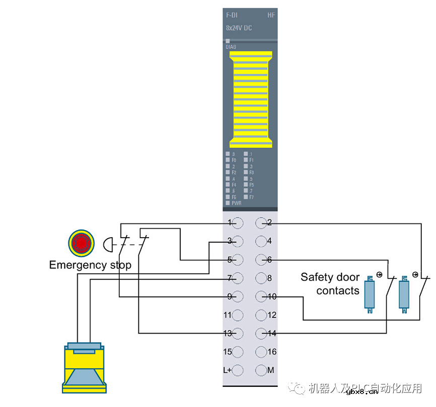 西门子博途: 安全变成事例操作步骤