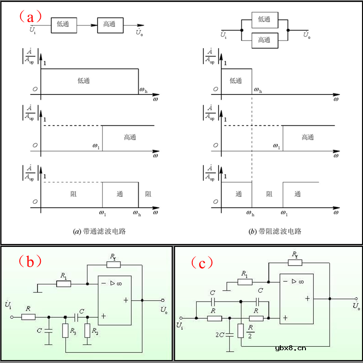 如何有效地提高传感器的测试精度