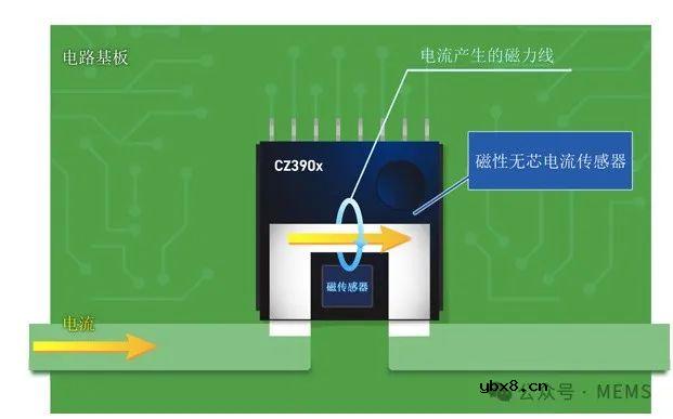 AKM电流传感器CZ39系列产品助力实现车载充电机及转化器小型化 AKM电流传感器CZ39系列产品助力实现车载充电机及转化器小型化