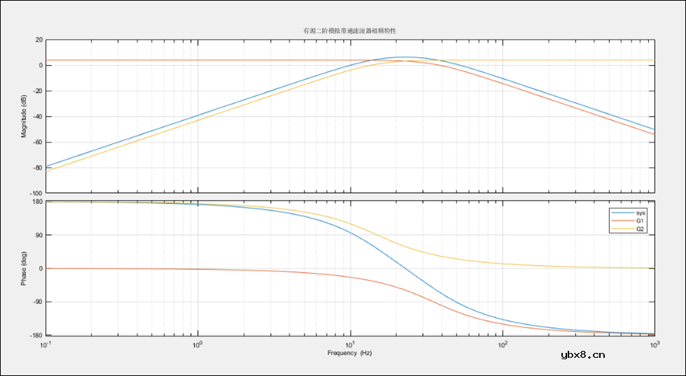 如何有效地提高传感器的测试精度
