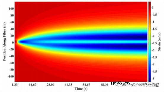 怎么去开发一种基于分布式声学传感数据的水力压裂几何反演模型？