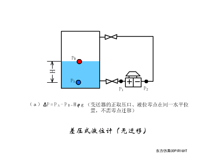 如何通过仿真动图理解各种传感器的原理呢？