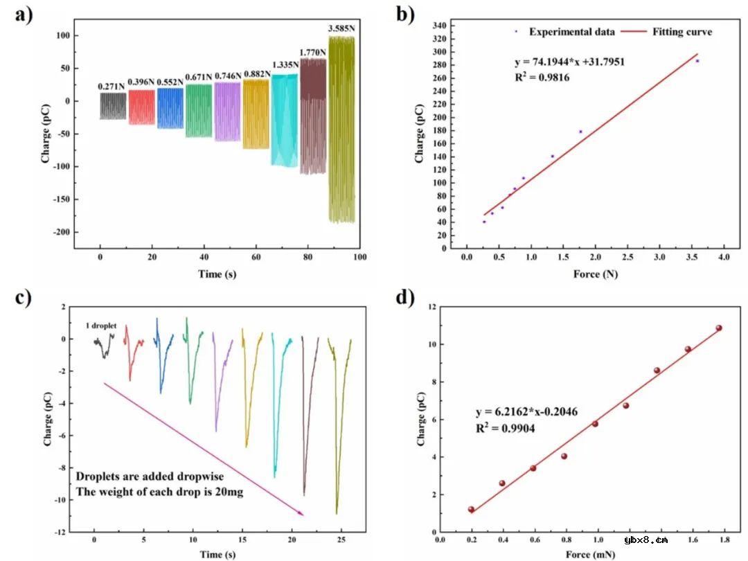 可穿戴压电传感器在肌少症筛查的应用