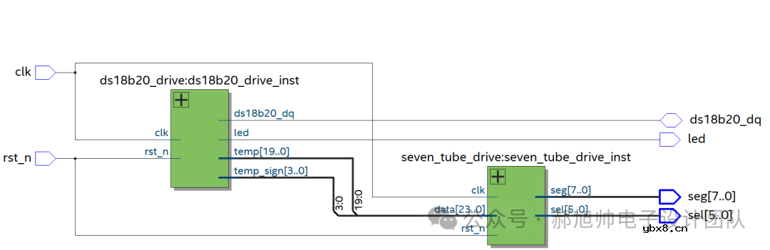 基于FPGA的温度传感器(ds18b20)驱动设计