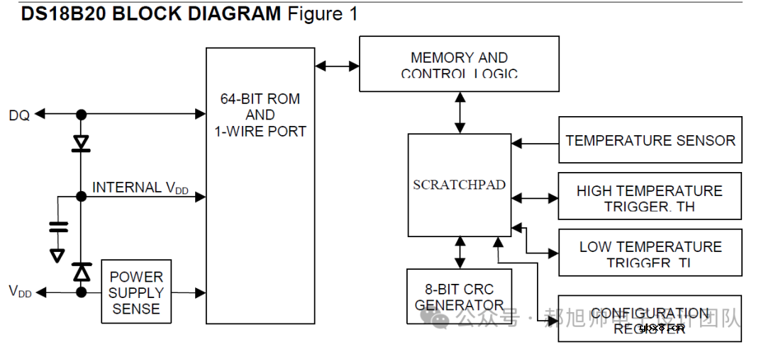 基于FPGA的温度传感器(ds18b20)驱动设计