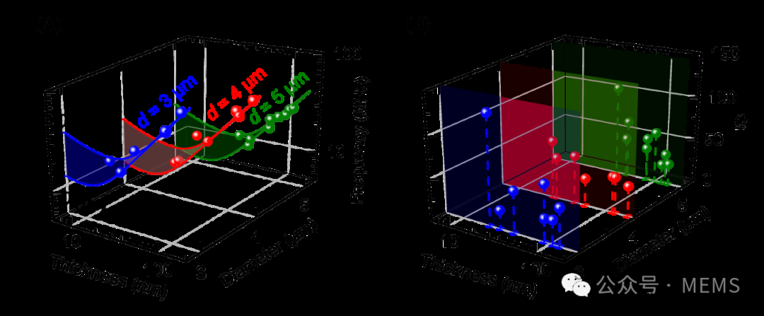 基于非层状二维材料β-In2S3的超高频谐振式气压传感器