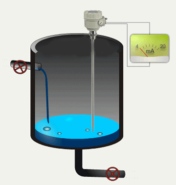 动画解析:电容工作原理及电容传感器运作机制