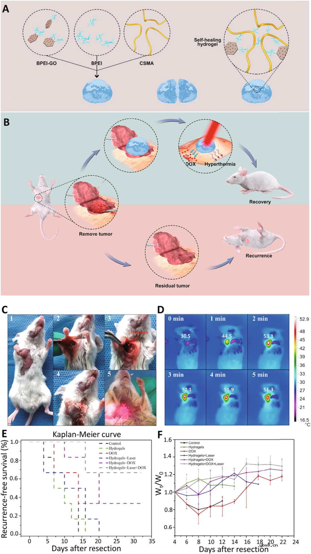 MXene-石墨烯复合材料实现自我修复