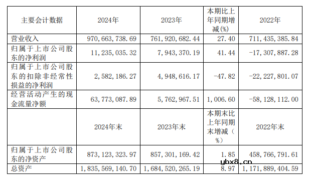 6373万 A股龙头日盈电子全资控股常州传感器公司，加码传感器业务