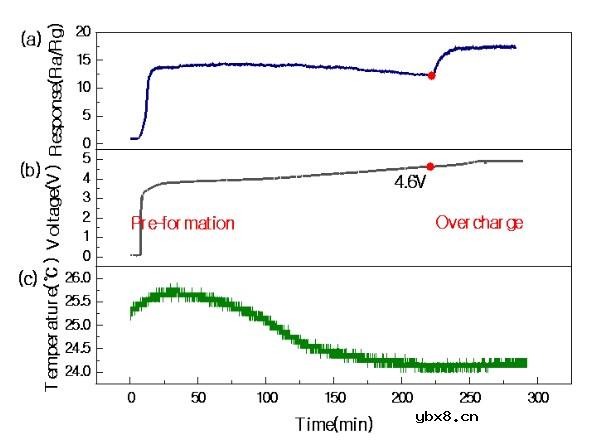 中科微感推出针对锂电池储能系统应用的MEMS基氢气传感器和模组