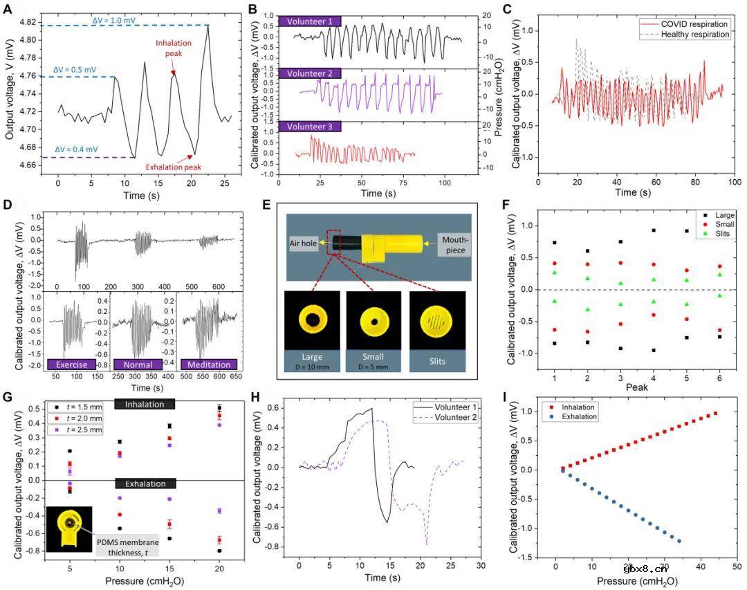 3D打印磁性空气压力传感器：实现持续呼吸监测与康复