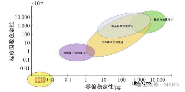 基于原子体系的量子惯性传感器研究现状综述