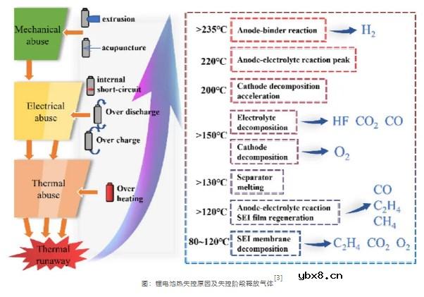 中科微感推出针对锂电池储能系统应用的MEMS基氢气传感器和模组