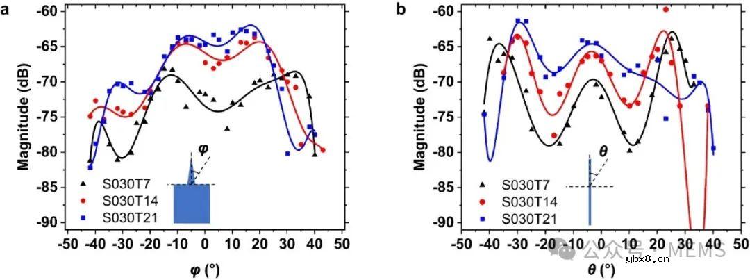 一种基于亚太赫兹光子晶体谐振器的无源无线传感器研究