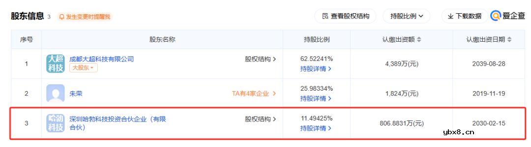 华为哈勃入股成都一家传感器公司芯曌科技，与这个"卡脖子"传感器技术有关