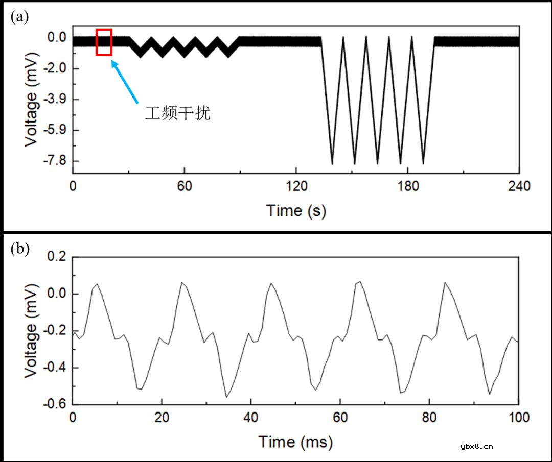 如何有效地提高传感器的测试精度