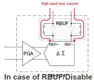 RX23E-A 24bit ΔΣADC基础篇(2)用于传感器测量的Δ∑ADC的特性