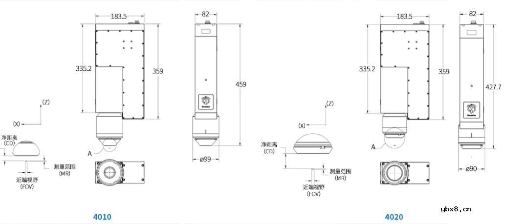 LMI宣布正式发布Gocator® 4000系列智能3D同轴线共焦传感器