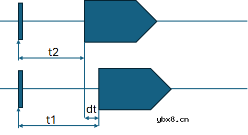 超声流量传感器—相位差和信号相关性原理解析