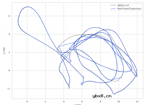 ORB-SLAM3整体流程详解