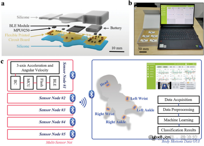 一种柔性稀疏传感器网络系统，用于新生儿不安运动评估