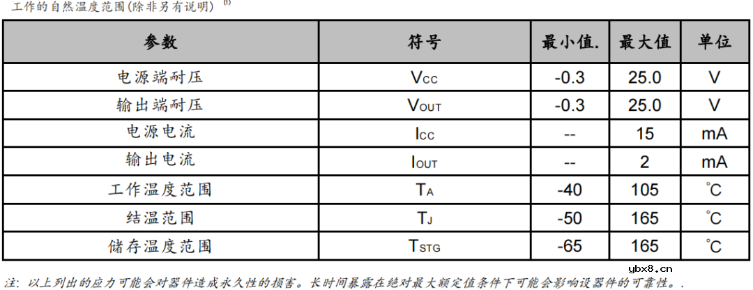 JM4008线性霍尔传感器芯片介绍