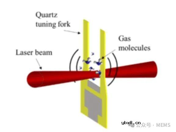 一种手掌大小的气体传感器和分析仪,可实时检测多种有毒气体 一种手掌大小的气体传感器和分析仪,可实时检测多种有毒气体