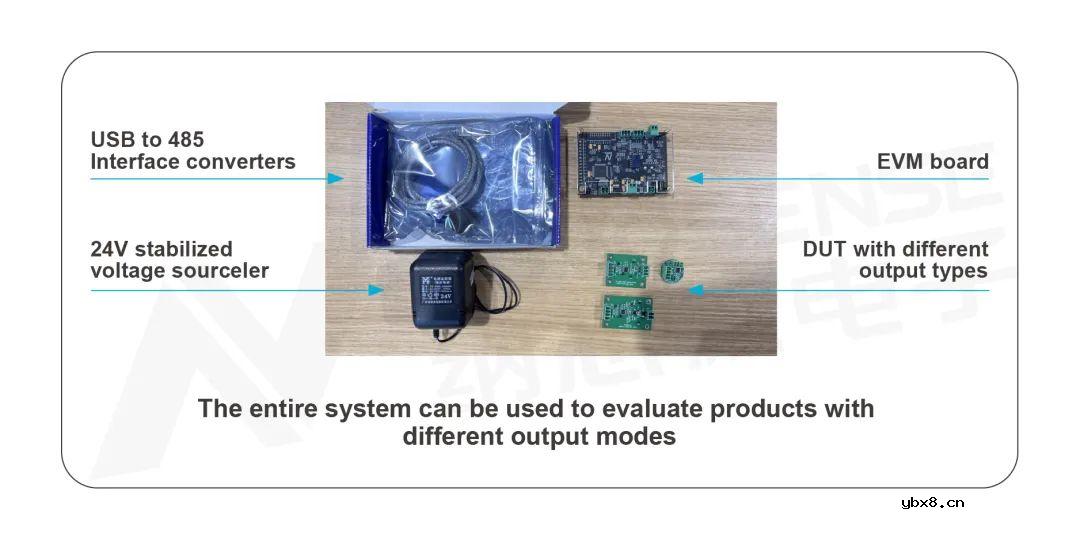 压力传感器调理芯片及其校准平台的使用方法 压力传感器调理芯片及其校准平台的使用方法