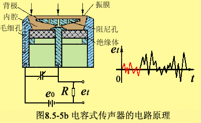 动画解析:电容工作原理及电容传感器运作机制