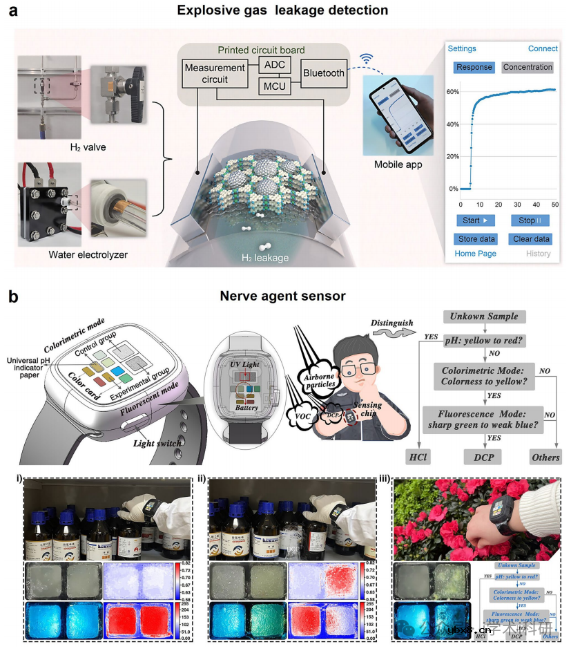 综述智能气体传感器：近期发展与未来展望