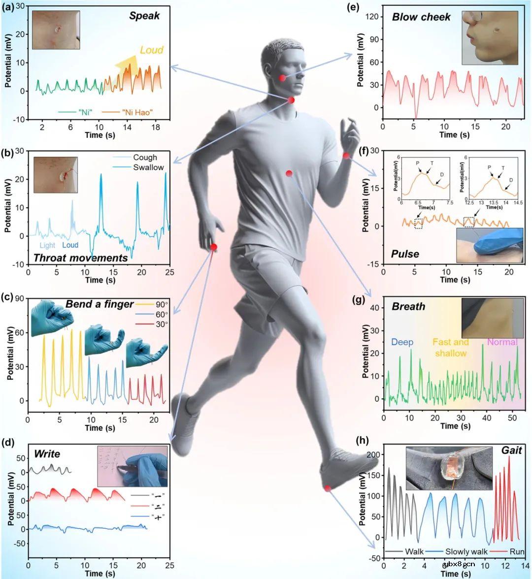 吉林大学：研究具有3D力检测功能的自供电柔性电子皮肤触觉传感器