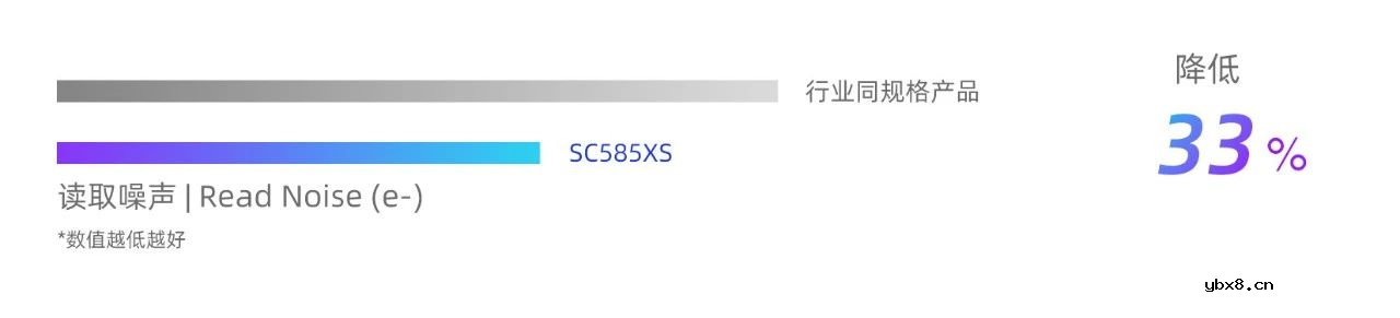 国产1英寸大底传感器出场，两大新品引领手机夜间影像革命