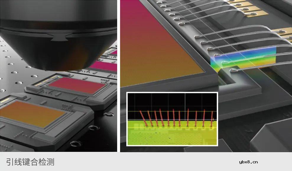 LMI宣布正式发布Gocator® 4000系列智能3D同轴线共焦传感器