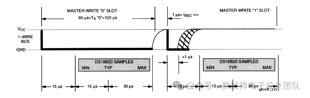 基于FPGA的温度传感器(ds18b20)驱动设计