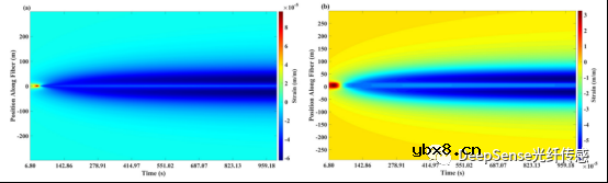 怎么去开发一种基于分布式声学传感数据的水力压裂几何反演模型？
