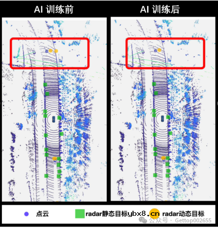 一文速览：共达毫米波雷达全解析
