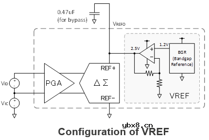 RX23E-A 24bit ΔΣADC基础篇(2)用于传感器测量的Δ∑ADC的特性