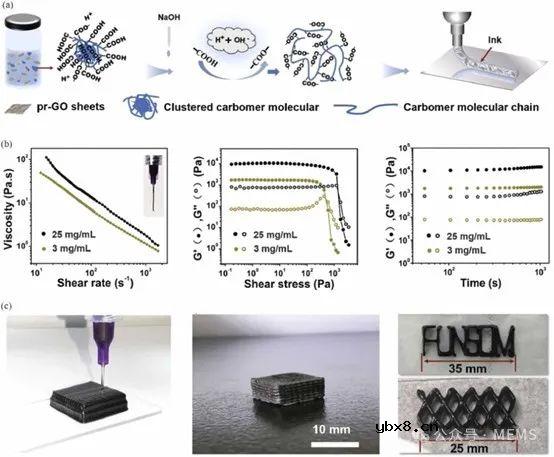 基于石墨烯的触觉传感器研究进展综述