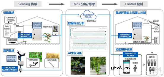 传感器与无线通信的融合:迈向无缝连接的智能世界