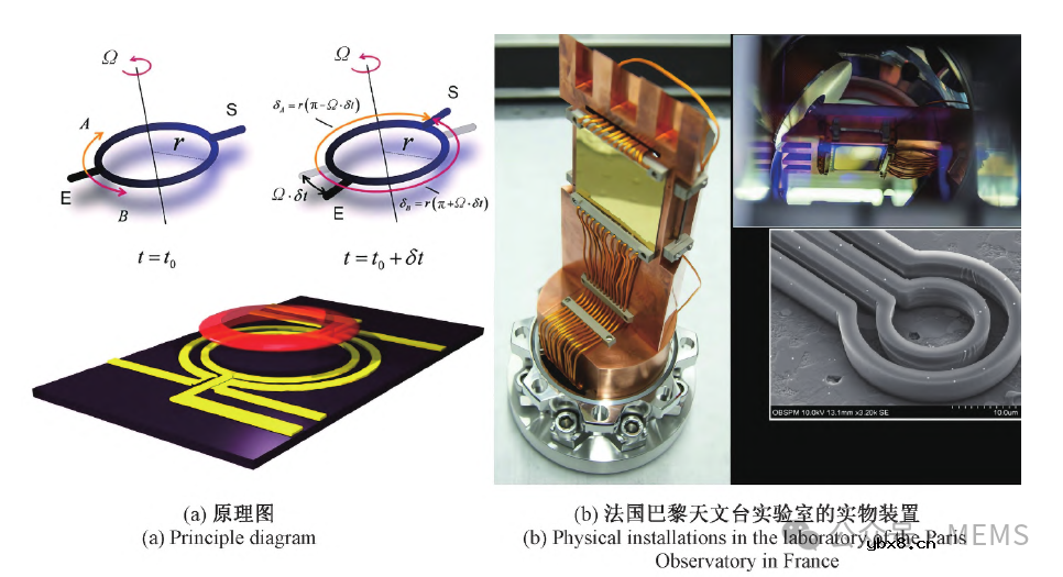 基于原子体系的量子惯性传感器研究现状综述
