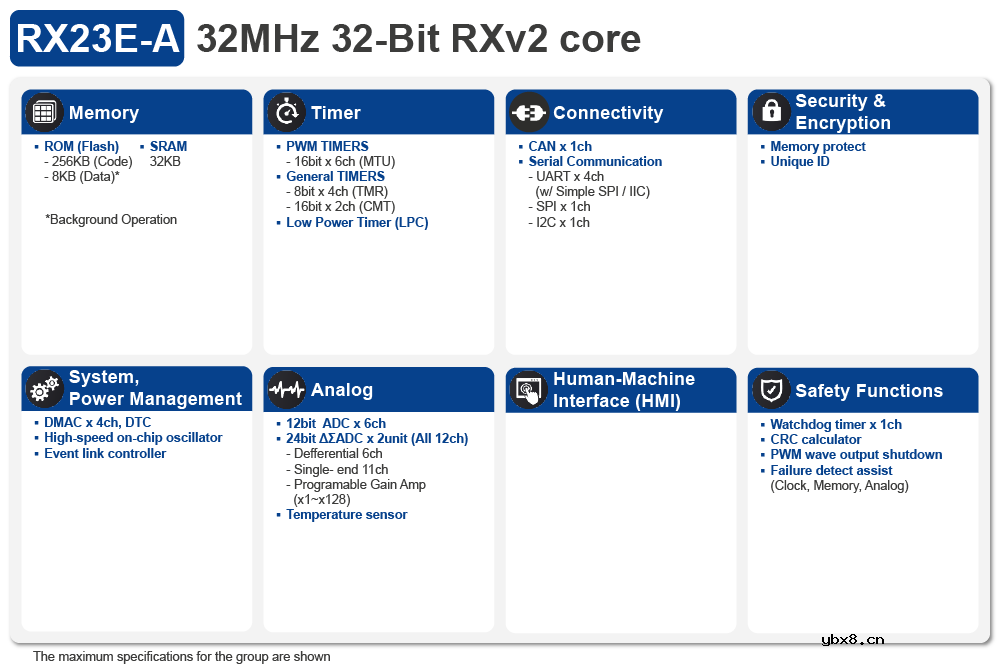 使用RX23E-A对外部电阻式传感器PT100进行温度测量 使用RX23E-A对外部电阻式传感器PT100进行温度测量