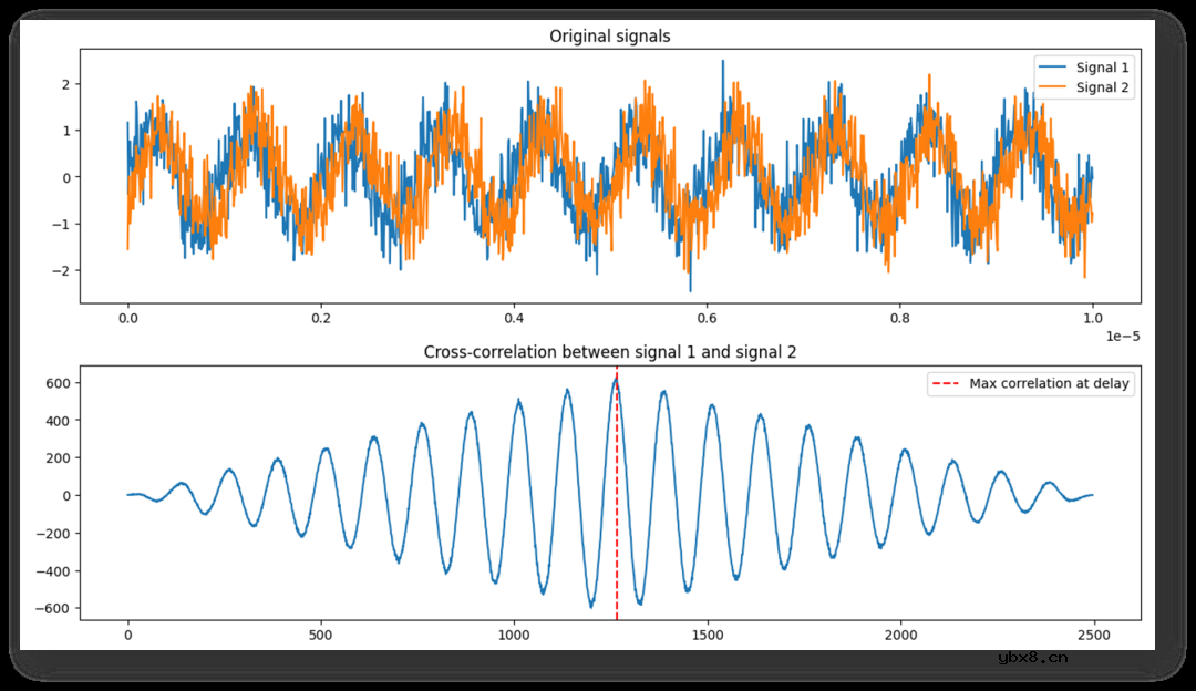 超声流量传感器—相位差和信号相关性原理解析