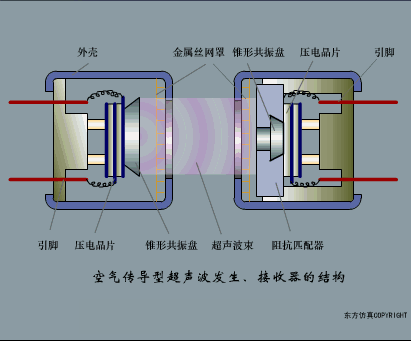 如何通过仿真动图理解各种传感器的原理呢？