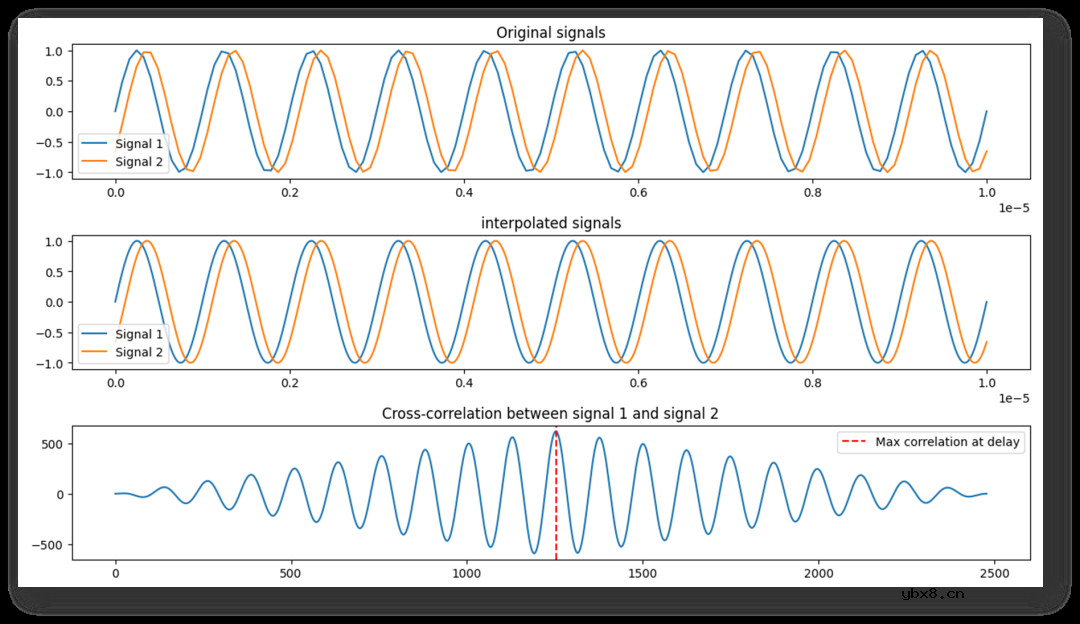 超声流量传感器—相位差和信号相关性原理解析