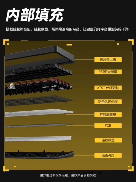 什么是磁轴键盘？电竞磁轴键盘高精度线性霍尔传感器方案简析
