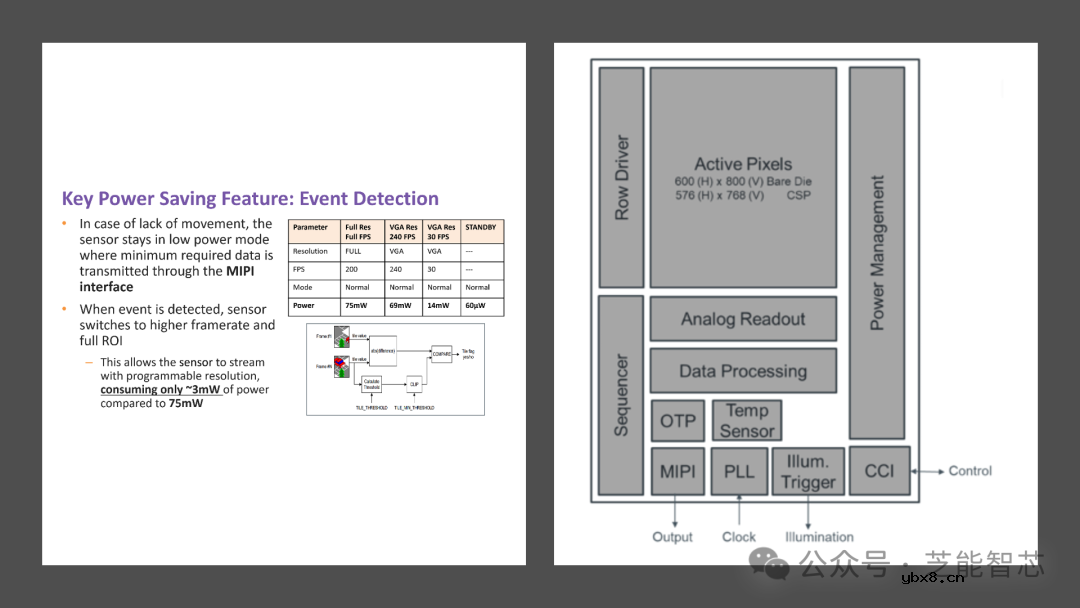 如何将流传感器与MIPI连接来平衡性能与功耗呢？
