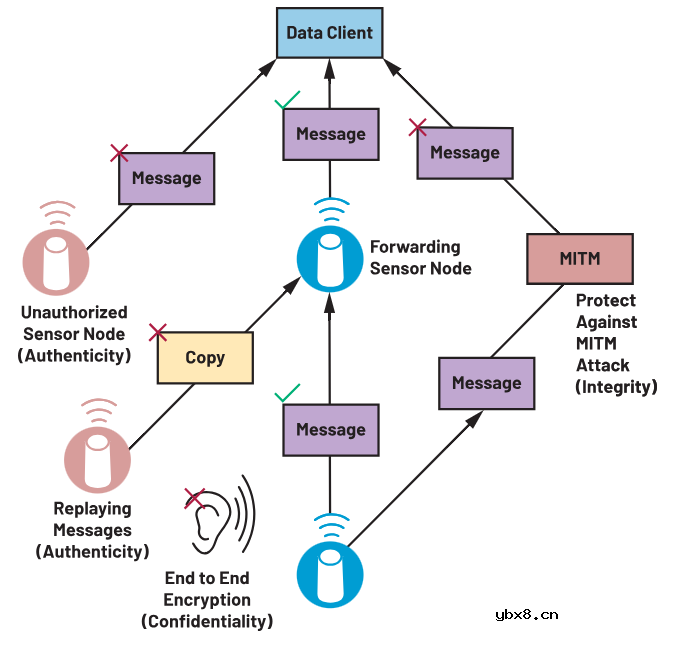 智能无线传感器设计完全指南