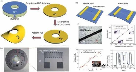 基于石墨烯的触觉传感器研究进展综述